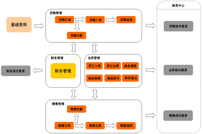 克拉玛依进销存软件 克拉玛依进销存软件